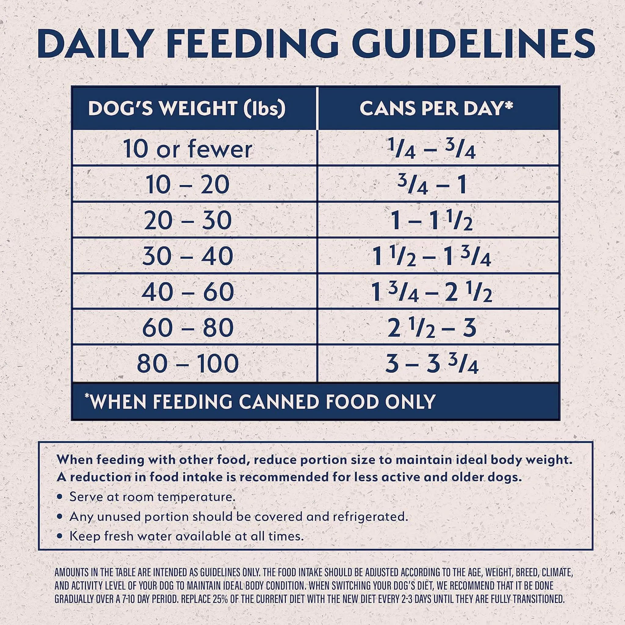 Natural Balance Limited Ingredient Canned Dog Food