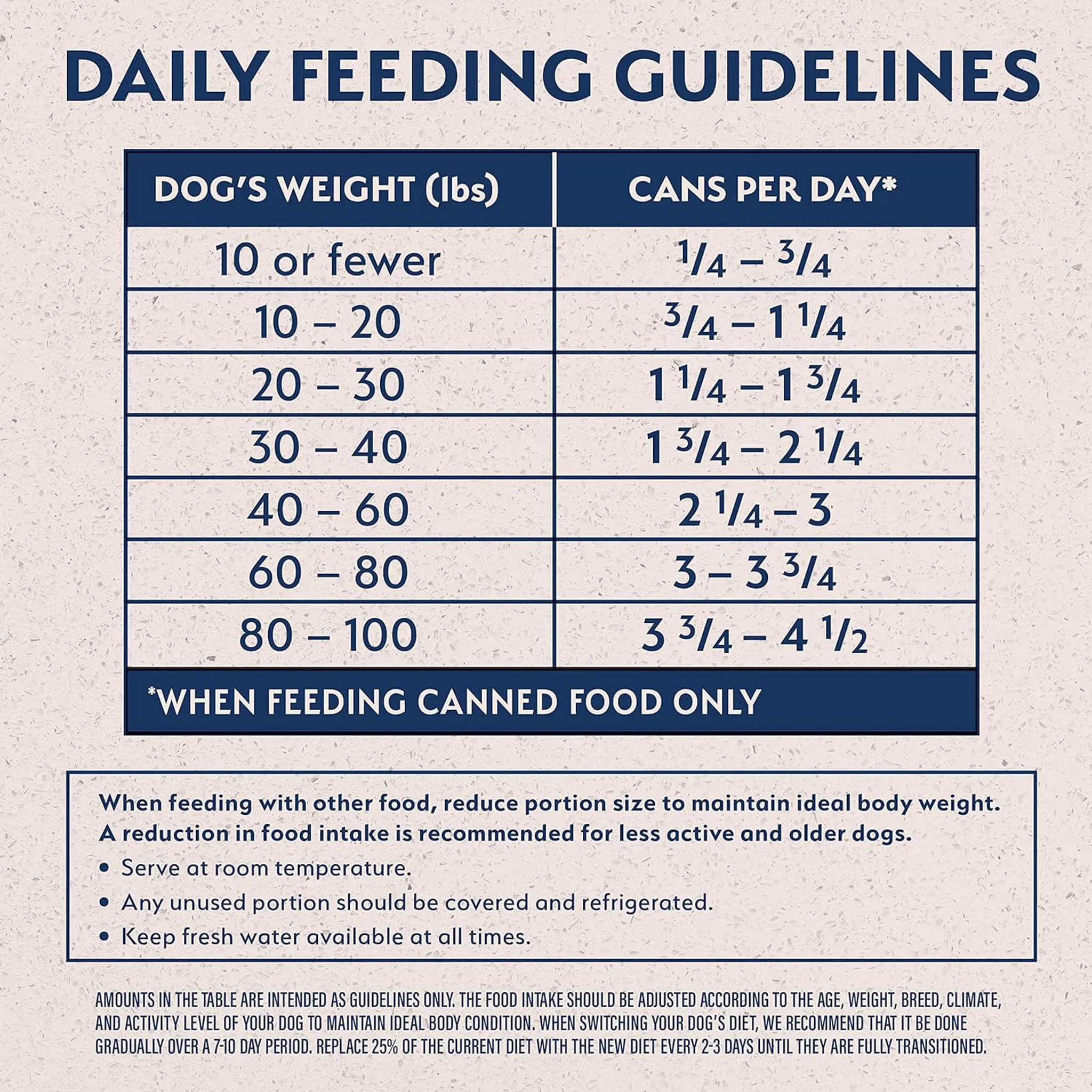 Natural Balance Limited Ingredient Canned Dog Food