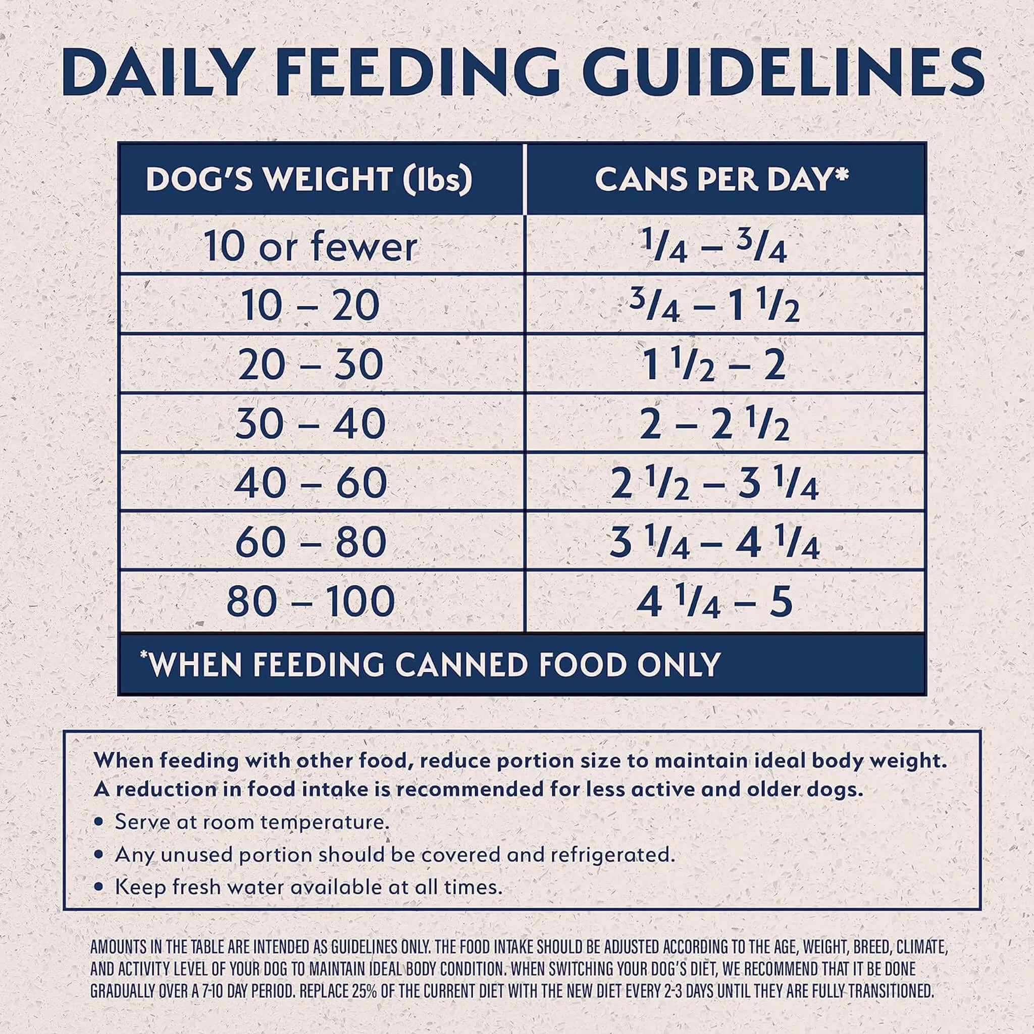 Natural Balance Limited Ingredient Canned Dog Food